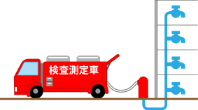 検査測定車のイラスト